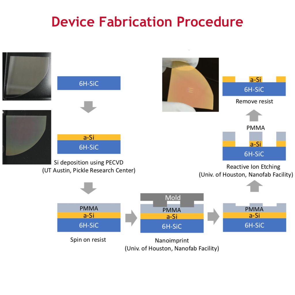 Fabrication_Kim_B