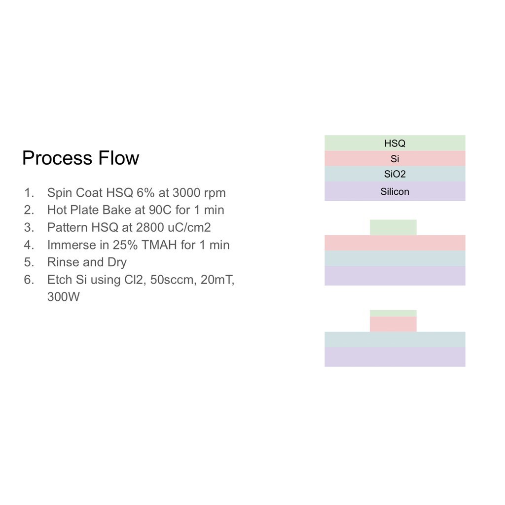 ProjectAssessment_HowItWorks_D