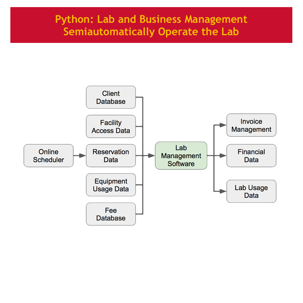 SoftwareDevelopment_D