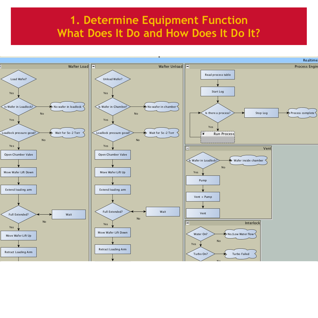 EquipmentControls_HowItWorks_A