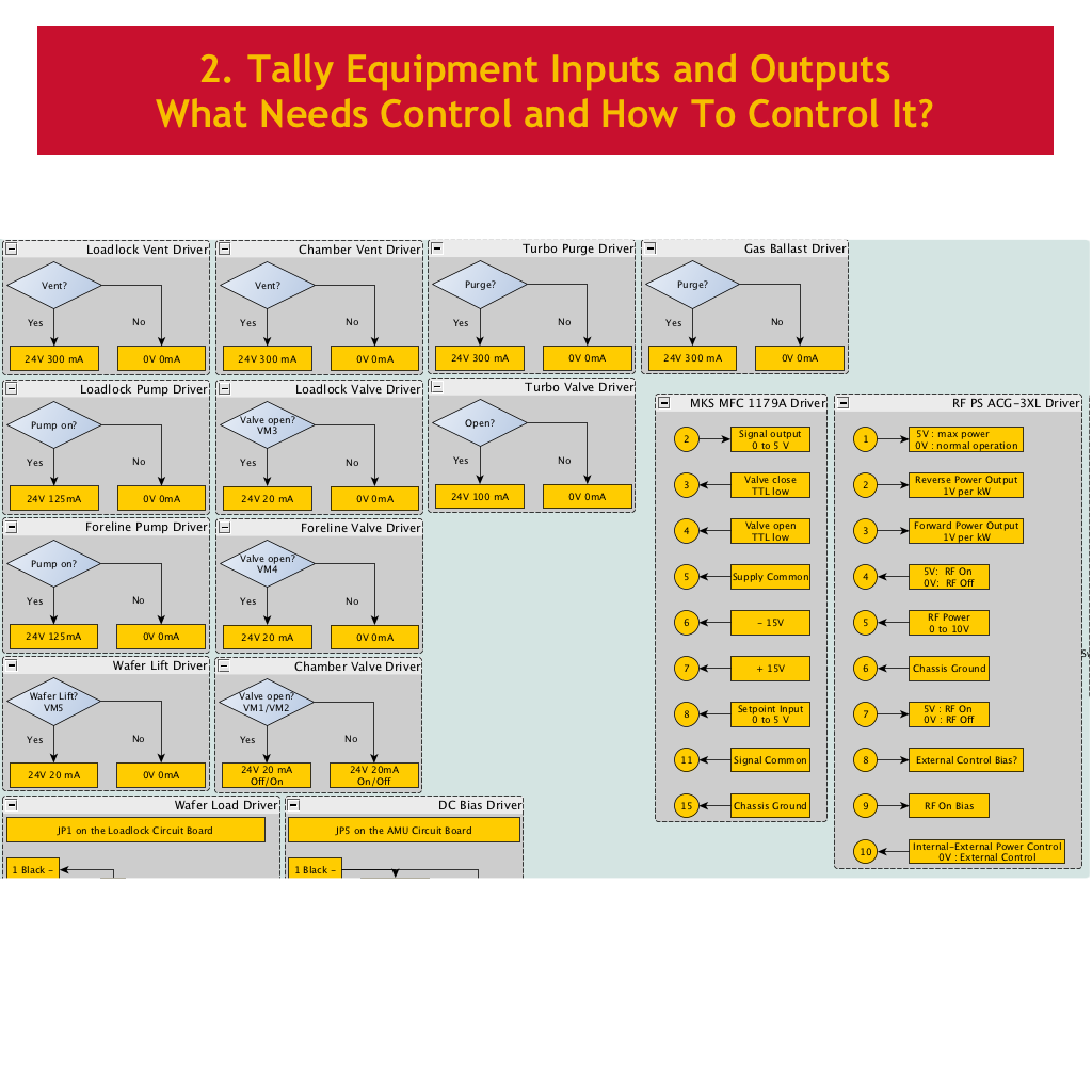 EquipmentControls_HowItWorks_B