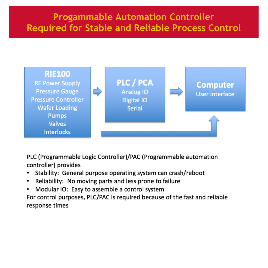 EquipmentControls_RIE100_B