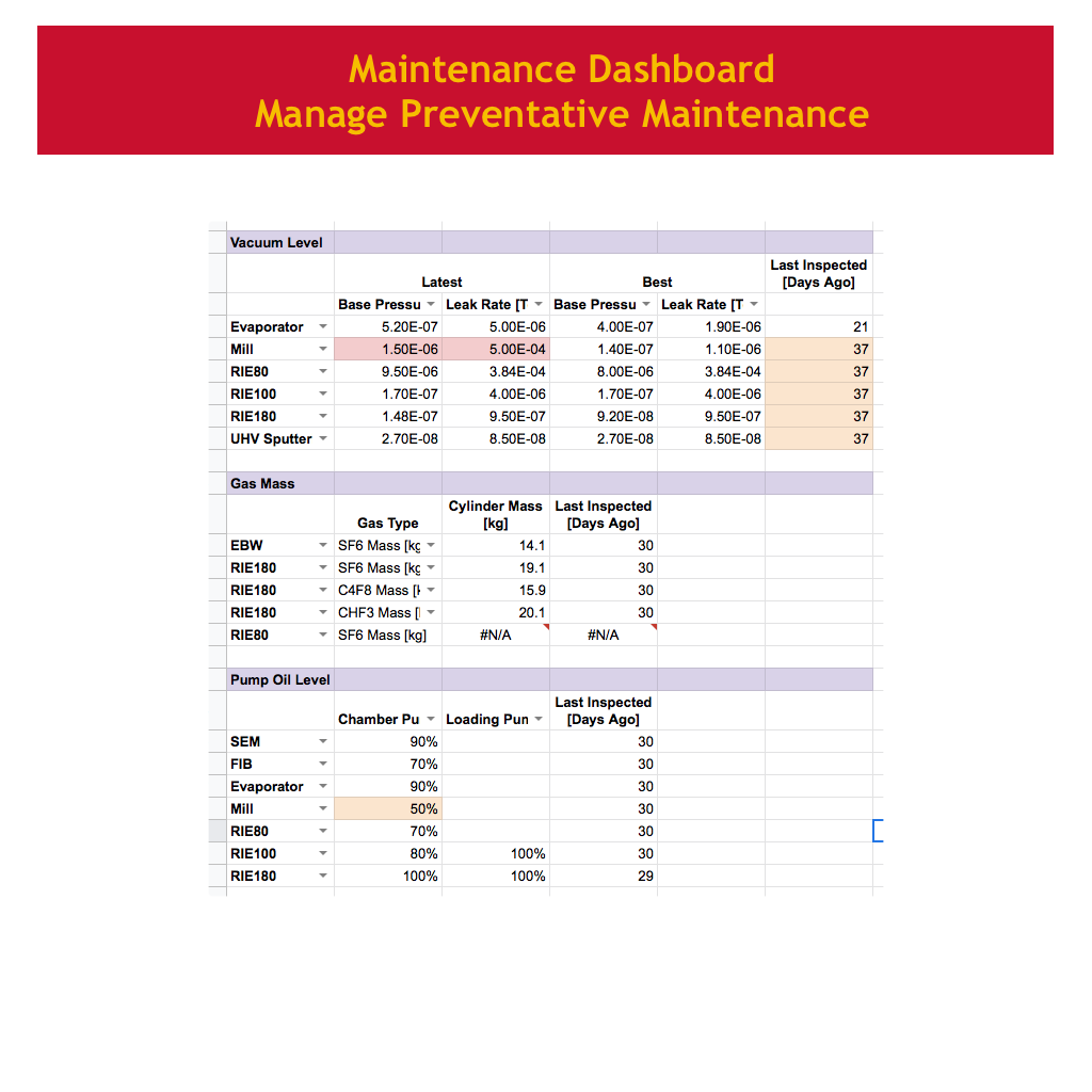LabManagement_Maintenance_B