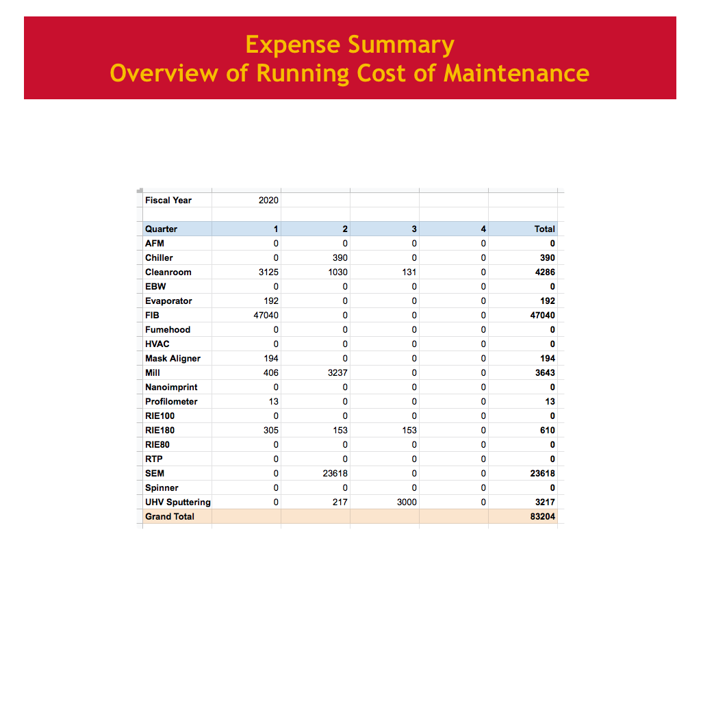 LabManagement_Maintenance_C