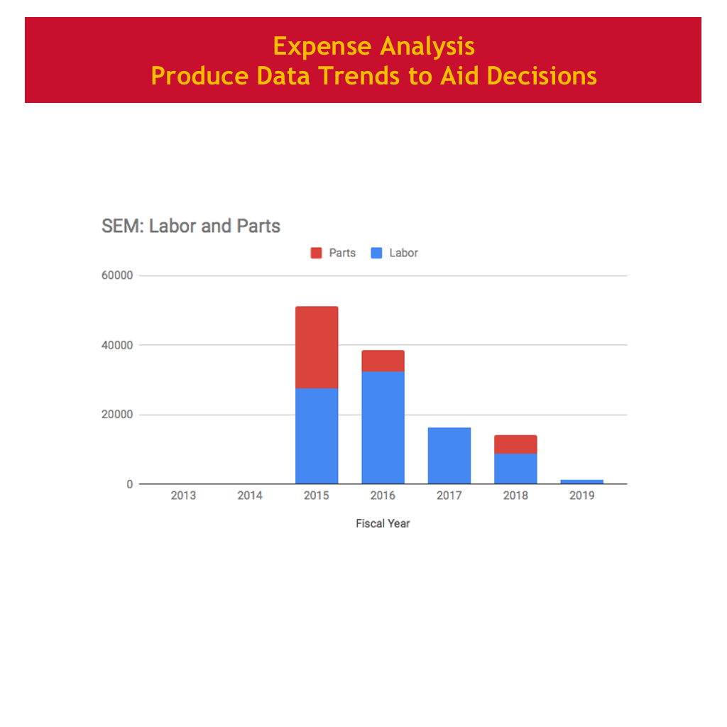 LabManagement_Maintenance_D