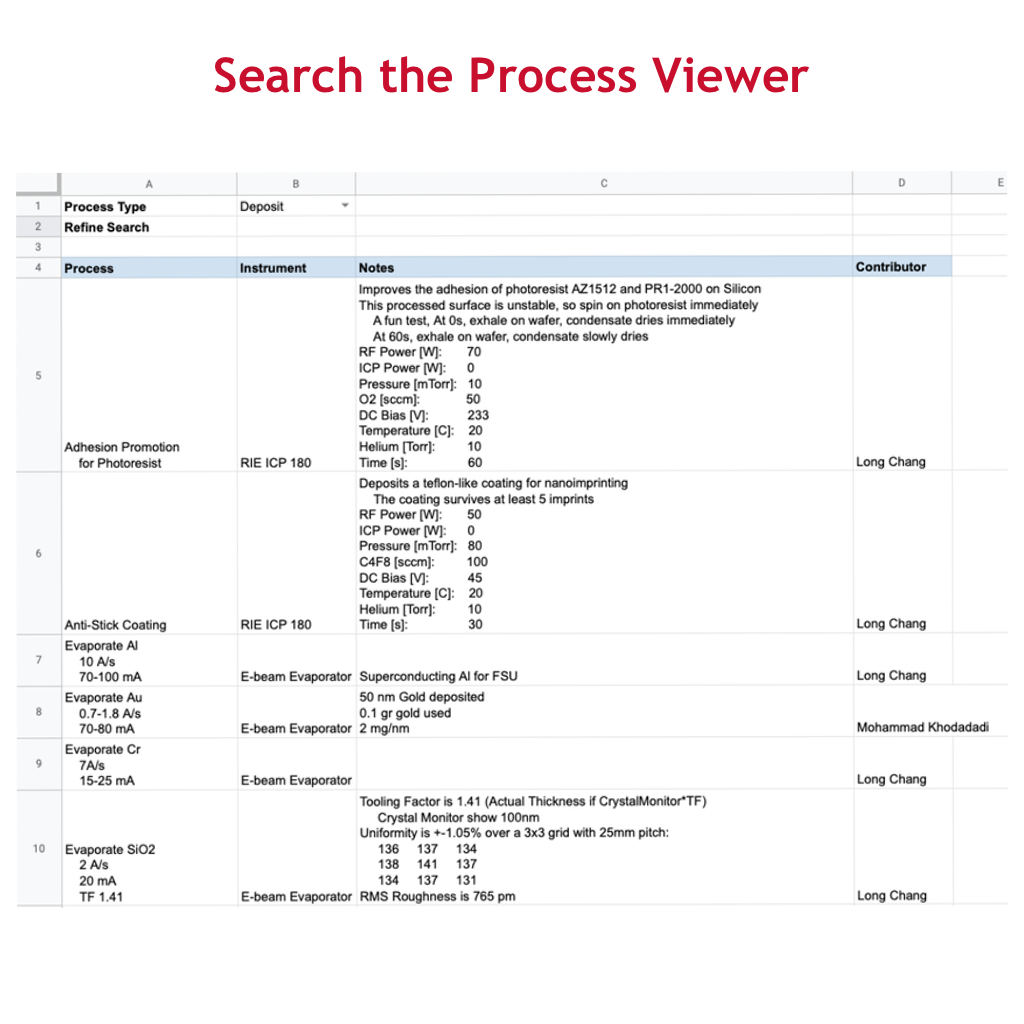 ProcessViewer_A