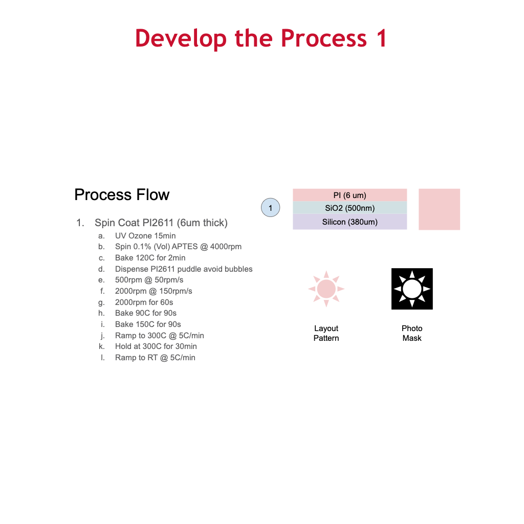 ProcessViewer_B