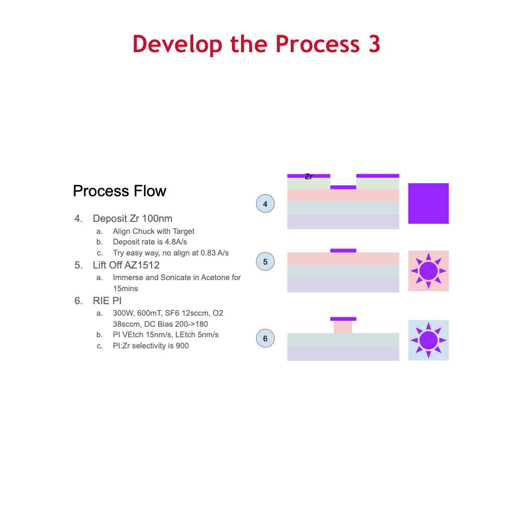 ProcessViewer_D